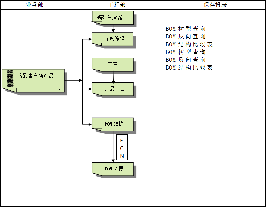 企业建设顺景ERP管理星空官方网站,星空(中国)有多重要?