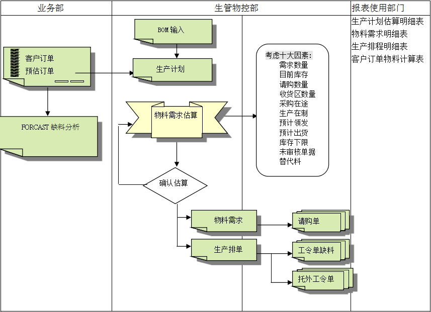 ERP星空官方网站,星空(中国)的三大维度管理
