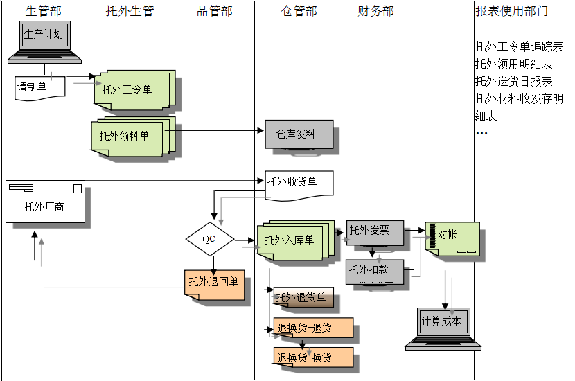 ERP星空官方网站,星空(中国)给企业内部控制带来哪些影响及风险?