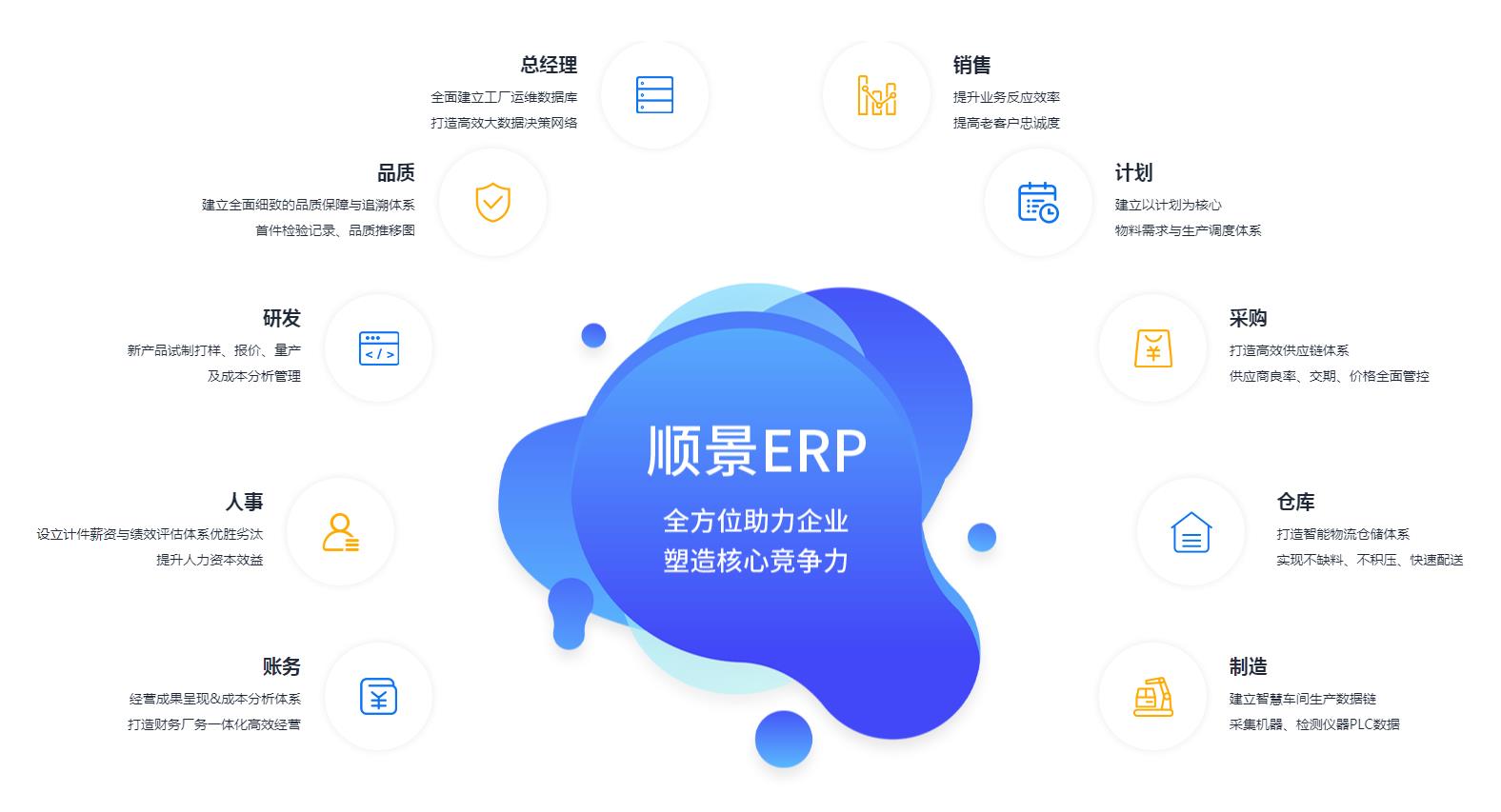 ERP管理星空官方网站,星空(中国)究竟具有哪些优势?