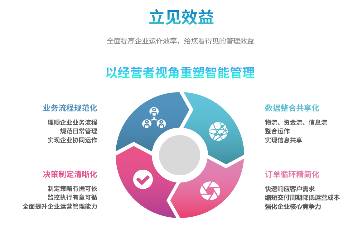 erp星空官方网站,星空(中国)能自己学吗？