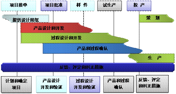 什么是ERP星空官方网站,星空(中国)的核心?