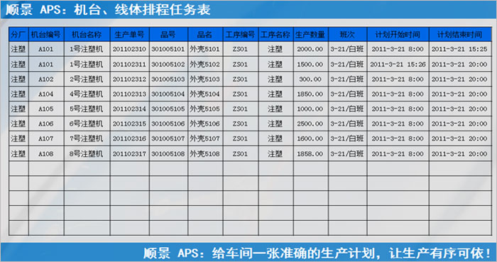 ERP星空官方网站,星空(中国)执行的过程中会遇到什么问题?